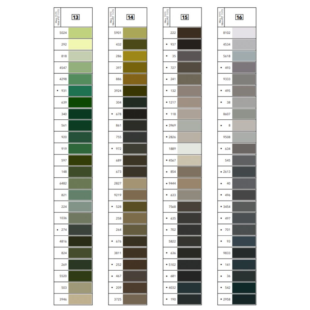 Gutermann Mara 70 Poly Thread 700m